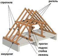 Качественная двухскатная крыша своими руками